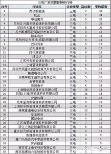 汽车诊断师工资多少